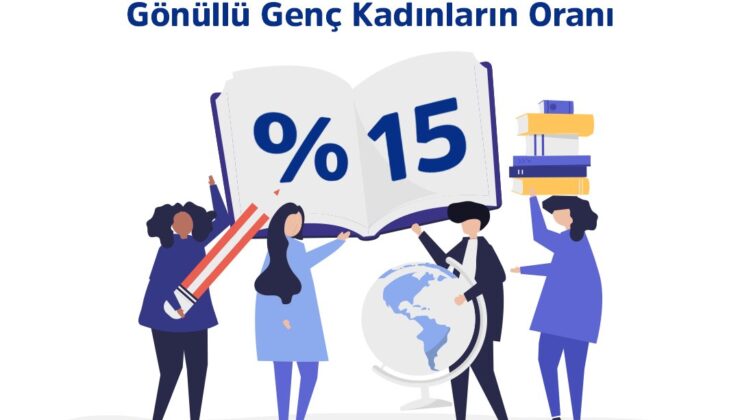 Türkiye’de Genç Kadınların Sivil Topluma Katılımı Yetersiz Seviyede