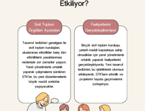 Tasarruf Tedbirleri Genelgesi Sivil Toplum Örgütlerini Zor Durumda Bıraktı