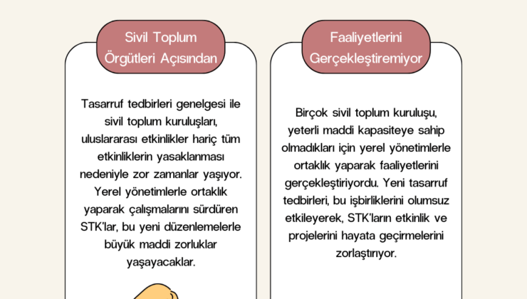 Tasarruf Tedbirleri Genelgesi Sivil Toplum Örgütlerini Zor Durumda Bıraktı