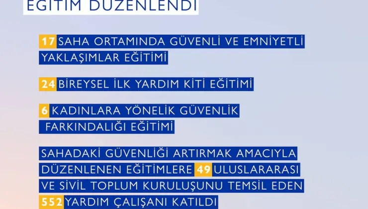 IOM, Kuzeybatı Suriye’ye Güvenli Yolculuklar İçin İnsani Yardım Çalışanlarını Destekliyor