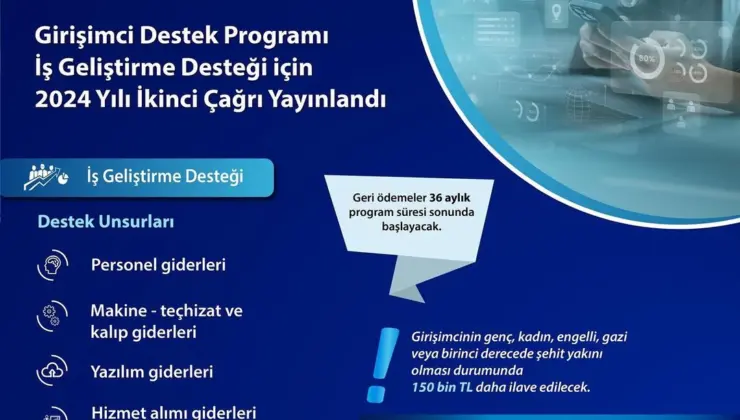 KOSGEB 2024 Girişimci Destek Programı 2. Çağrı Başvuruları Başlıyor!