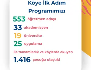 Köye İlk Adım Programı 2023-2024 Eğitim Yılını Başarıyla Tamamladı!