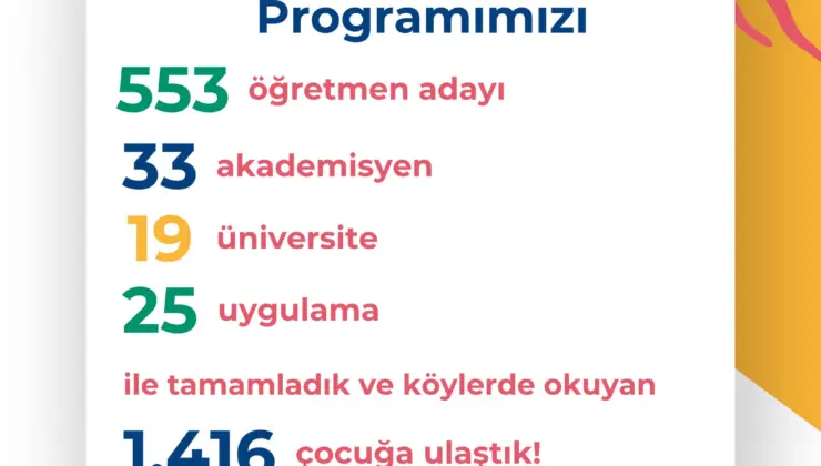 Köye İlk Adım Programı 2023-2024 Eğitim Yılını Başarıyla Tamamladı!