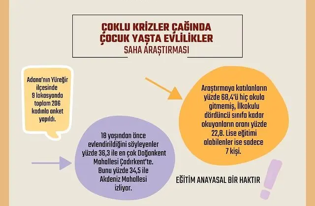 Uçan Süpürge Derneği: Eğitim Anayasal Bir Haktır