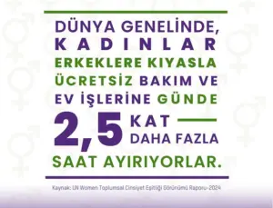 Kadınlara Yüklenen Bakım Sorumluluğu Küresel Krize Dönüşüyor