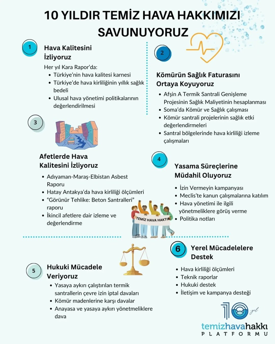 Temiz Hava Hakkı Platformu 10. Yılında