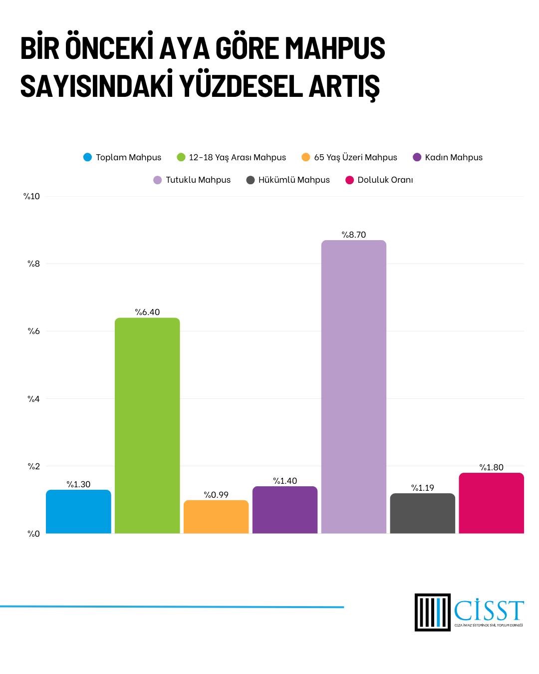 Hapishanelerde Aşırı Doluluk Alarm Veriyor: Kapasite %137.5’e Ulaştı