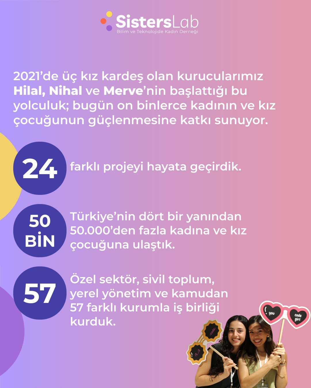 STEM Alanlarında Kadınların Güçlenmesi İçin Beş Yıllık Yolculuk 2 623962663 18304997491260956 2850565674358928039 n